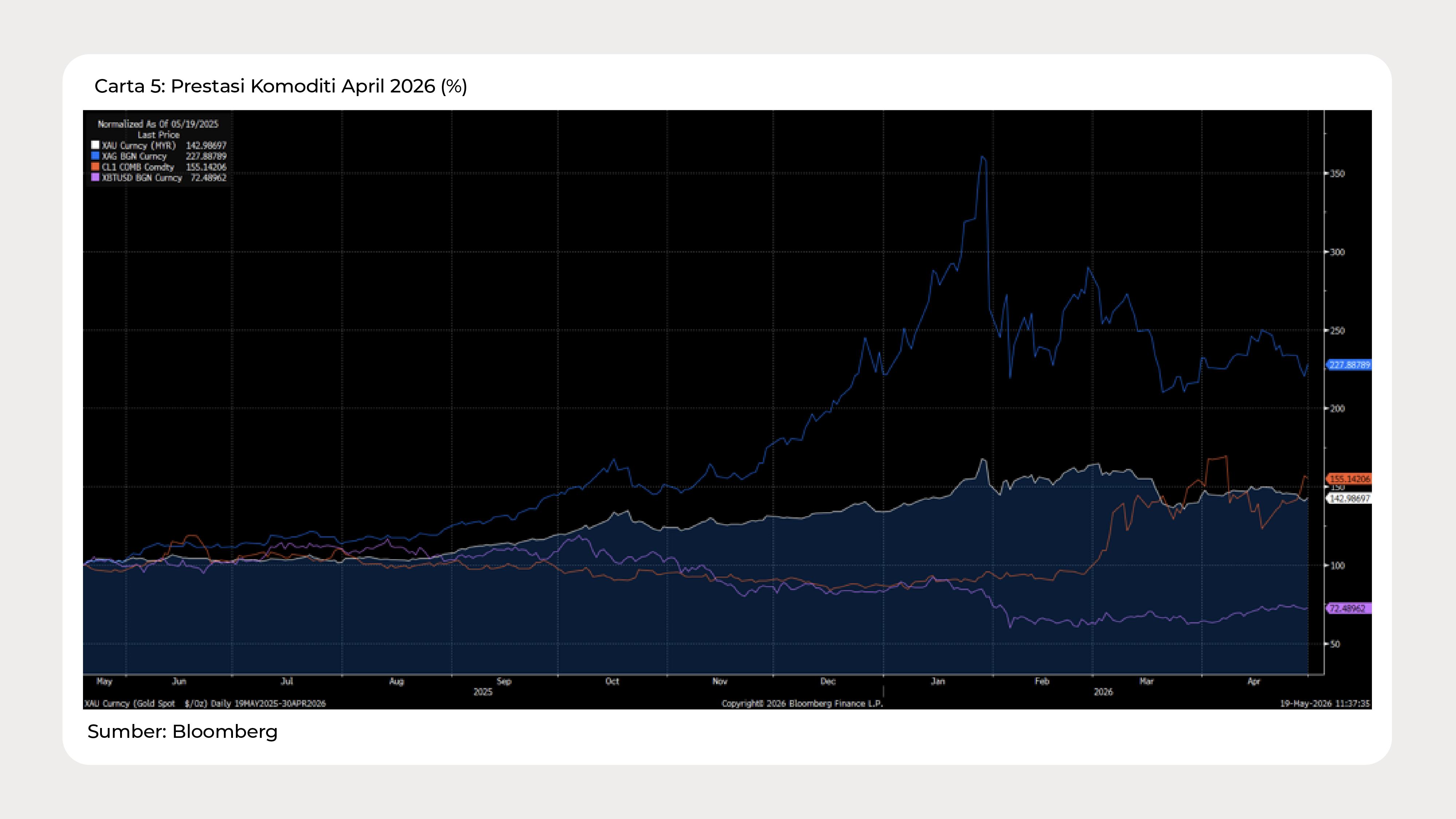 Graph Ria_April_2026_Chart 5 - BM.png
